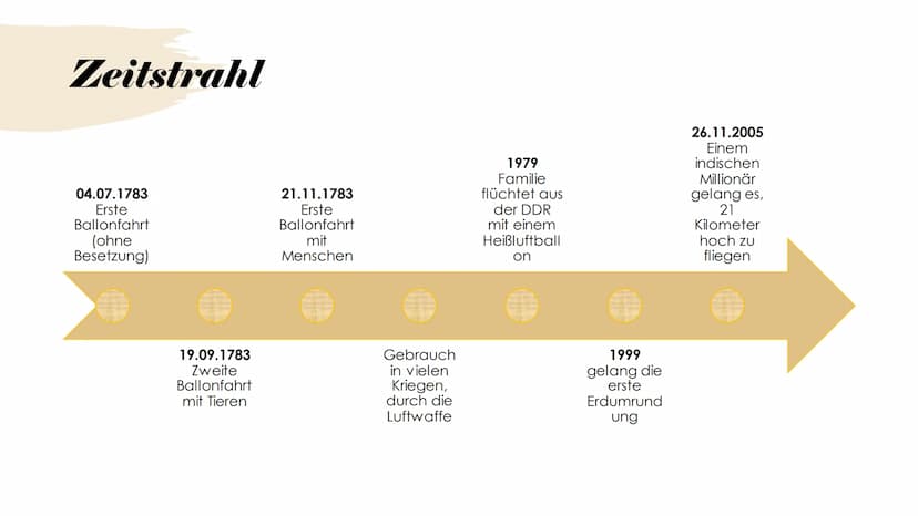 
<h2 id="erfinder">Erfinder</h2>
<p>Joseph Michel und Jacques Etienne Montgolfier, die Gebrüder Montgolfier, sind die Erfinder des Heißluftb