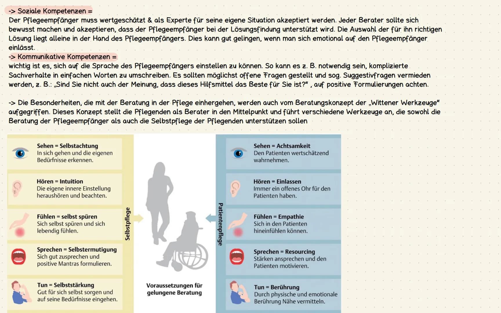 Informieren, Schulen, Anleiten und Beraten
Kompetent pflegen
-> Informieren, Schulen, Anleiten und Beraten von Pflegeempfängern sind Teil de