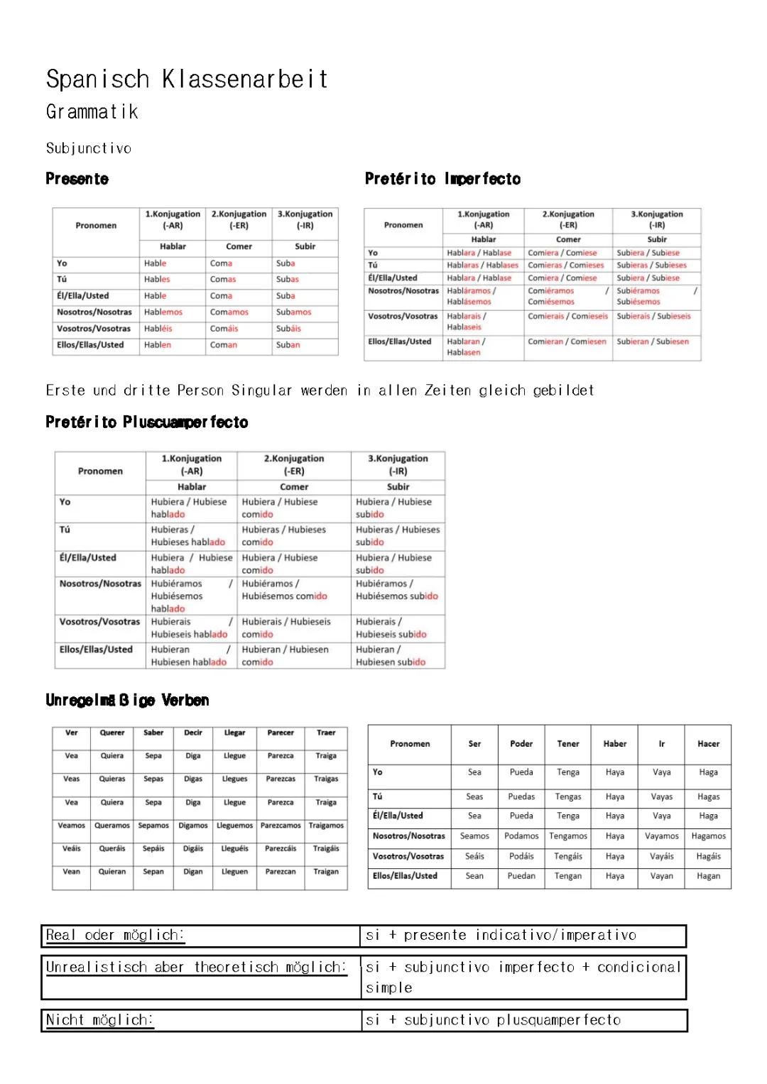 Subjunktiv, Zeiten, Konditional – Spanisch Grammatik