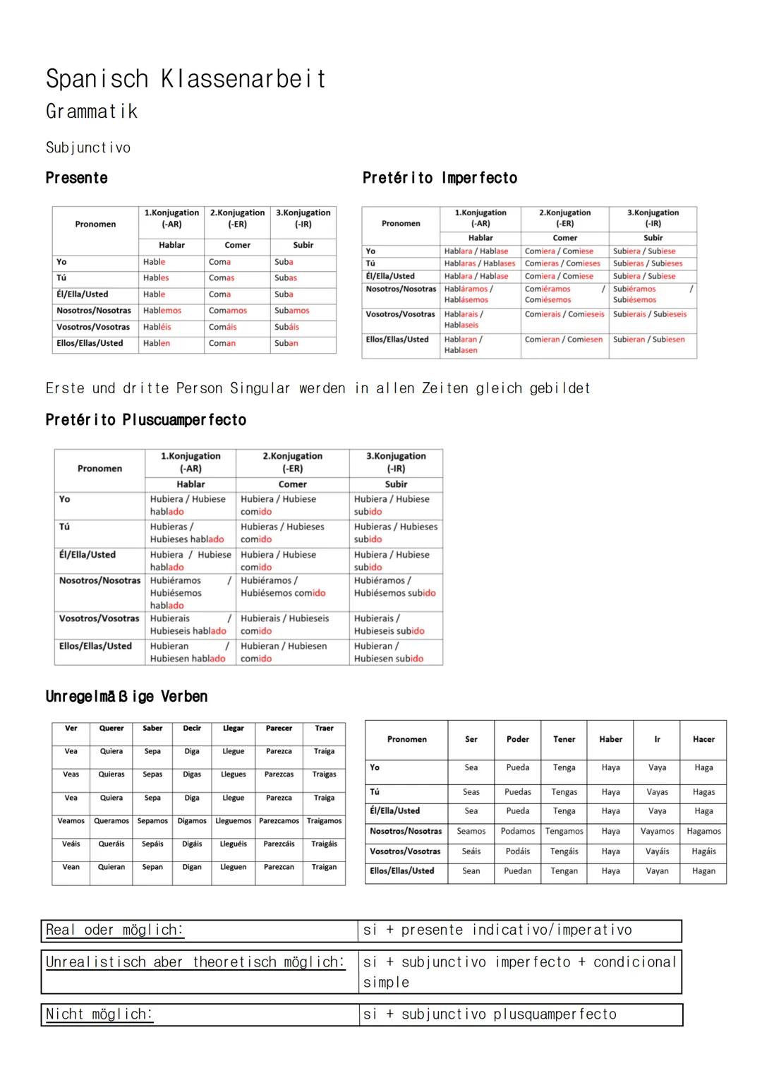 Spanisch Klassenarbeit
Grammatik
Subjunctivo
Presente
Yo
Tú
Hable
Hables
Él/Ella/Usted
Hable
Nosotros/Nosotras Hablemos
Vosotros/Vosotras Ha
