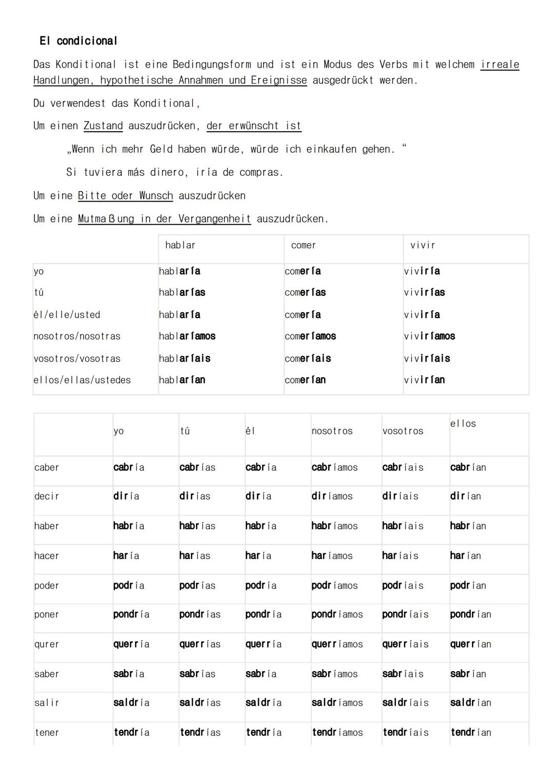 Spanisch Klassenarbeit
Grammatik
Subjunctivo
Presente
Yo
Tú
Hable
Hables
Él/Ella/Usted
Hable
Nosotros/Nosotras Hablemos
Vosotros/Vosotras Ha
