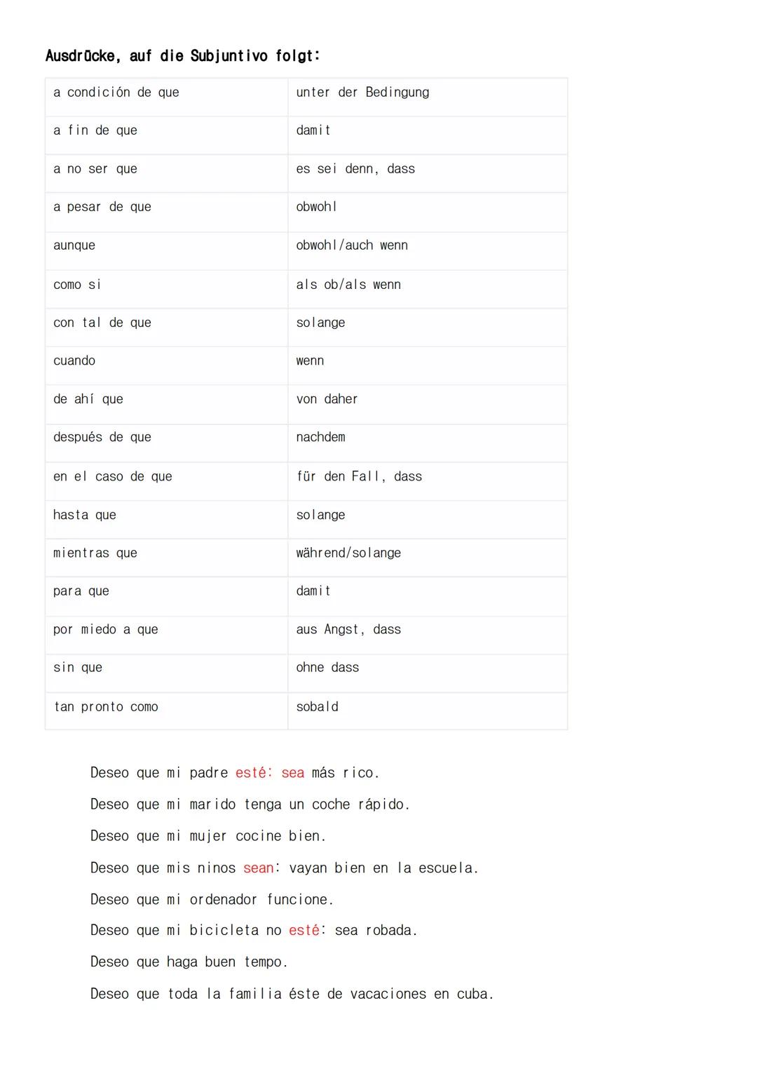 Spanisch Klassenarbeit
Grammatik
Subjunctivo
Presente
Yo
Tú
Hable
Hables
Él/Ella/Usted
Hable
Nosotros/Nosotras Hablemos
Vosotros/Vosotras Ha