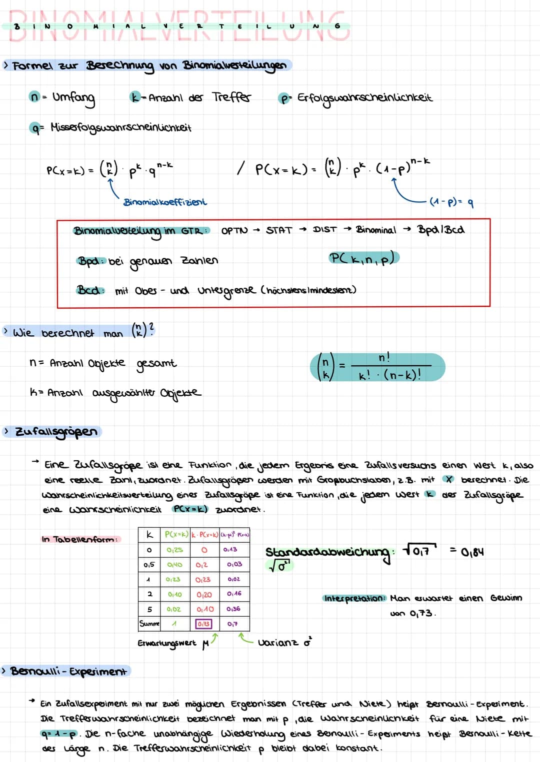 BINOMIAL VERTEILUNG
> Formel zur Berechnung von Binomialverteilungen
n= Umfang
-Anzahl der Treffer
q= Misserfolgswanrscheinlichkeit
P(x=k) =