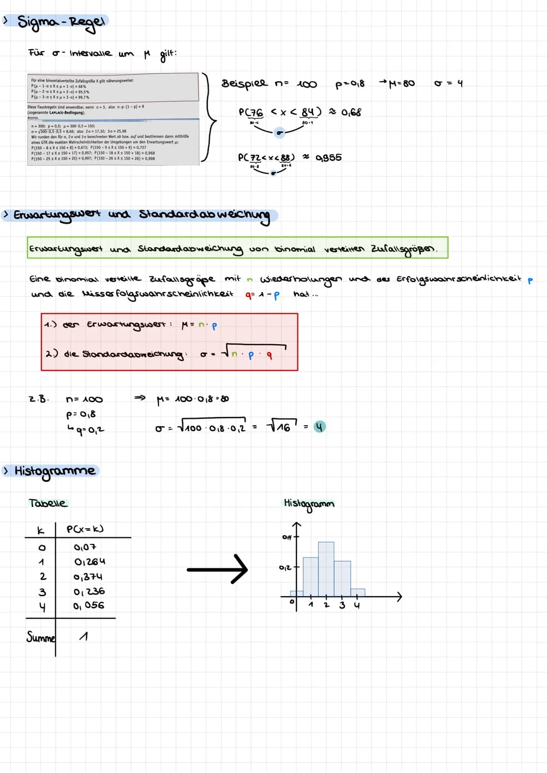 BINOMIAL VERTEILUNG
> Formel zur Berechnung von Binomialverteilungen
n= Umfang
-Anzahl der Treffer
q= Misserfolgswanrscheinlichkeit
P(x=k) =