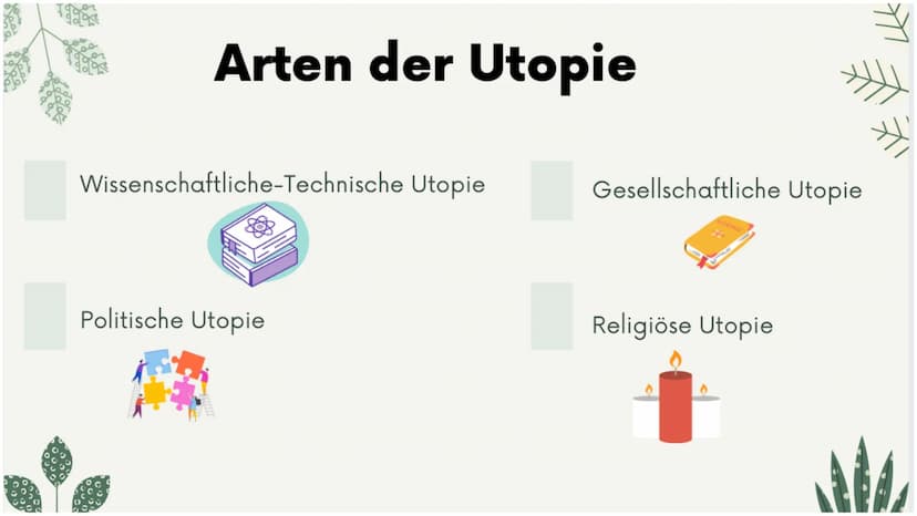 FUTURE
UTOPIA
DYSTOPIA
UTOPIA DYSTOPIA
Utopie/Distopie
Ayesha, Ataa, Tasmiha Utopie:
- Was ist Utopie?
- Arten der Utopie
-> Wissenschaftlic