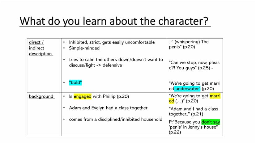 Characterisation
-Jenny-
"The Shape of Things" by Neil LaBute What do you learn about the character?
direct /
indirect
Inhibited, strict, ge