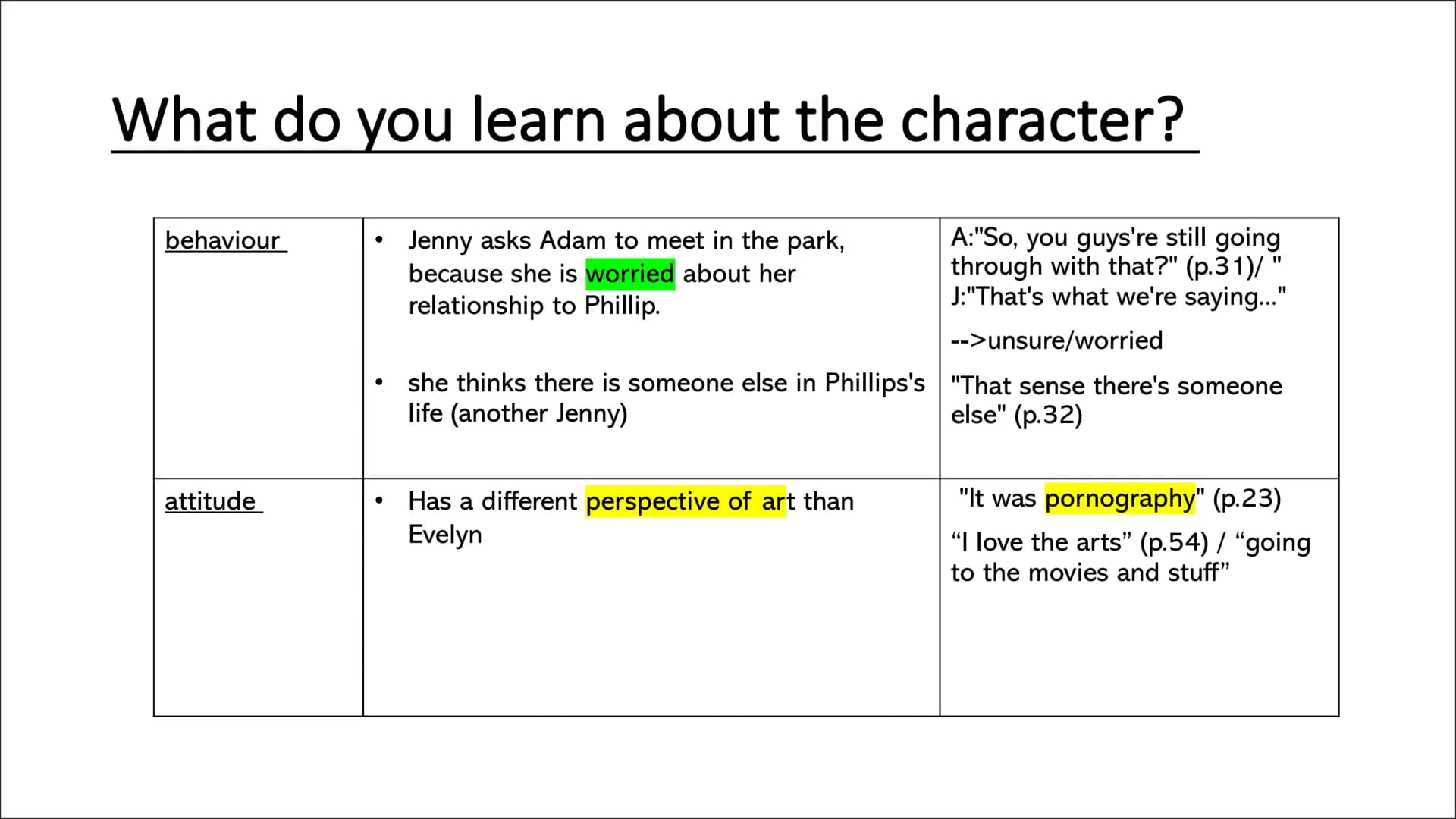 Characterisation
-Jenny-
"The Shape of Things" by Neil LaBute What do you learn about the character?
direct /
indirect
Inhibited, strict, ge