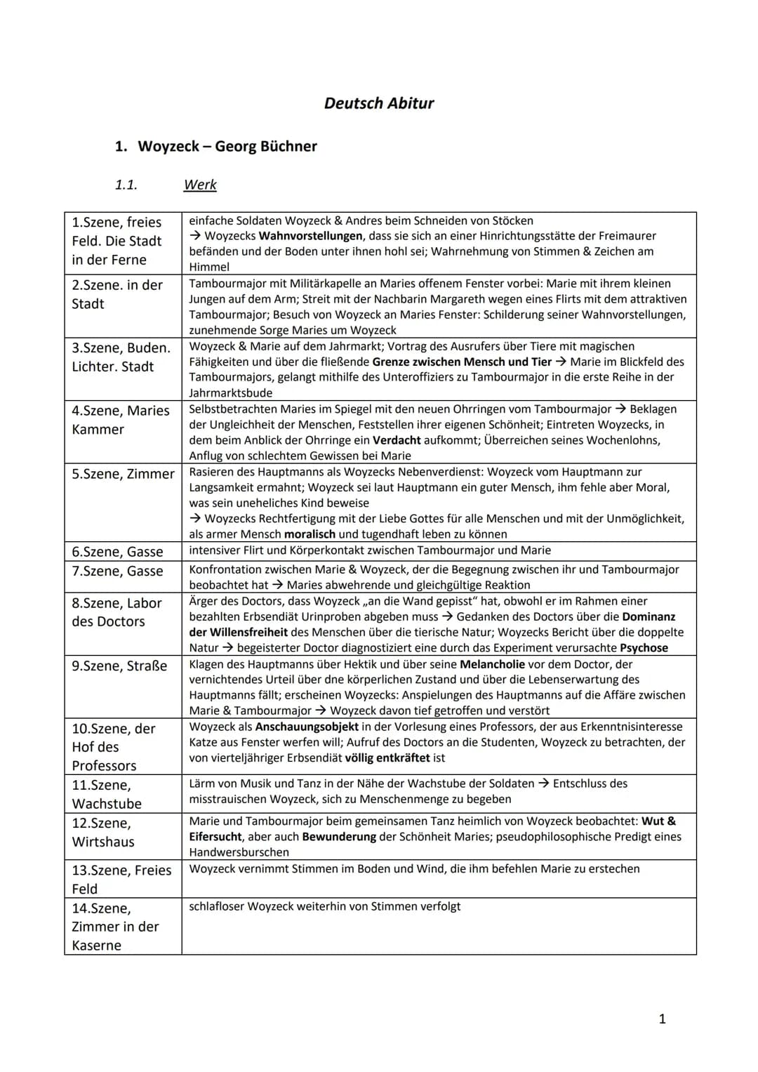Abitur Deutsch Zusammenfassung