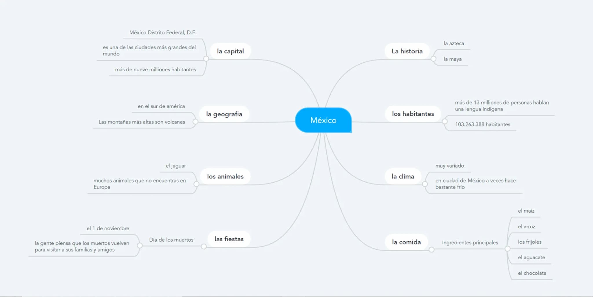 México Distrito Federal, D.F.
es una de las ciudades más grandes del
mundo
más de nueve milliones habitantes
Las montañas más altas son volc