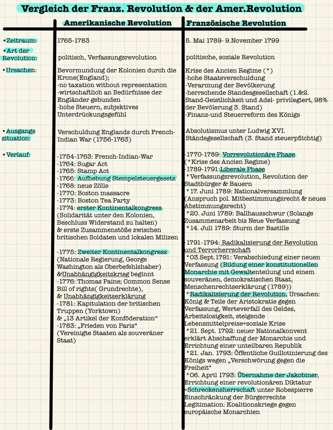 Vergleich der Franz. Revolution & der Amer.Revolution
Amerikanische Revolution
Französische Revolution
•Zeitraum:
• Art der
Revolution:
•Urs