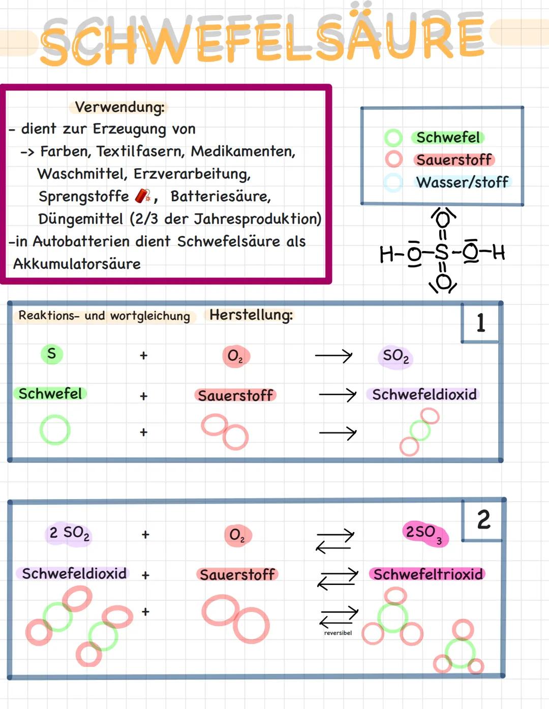 # SCHWEFELSÄURE

Verwendung:
- dient zur Erzeugung von
-> Farben, Textilfasern, Medikamenten,
Waschmittel, Erzverarbeitung,
Sprengstoffe, Ba