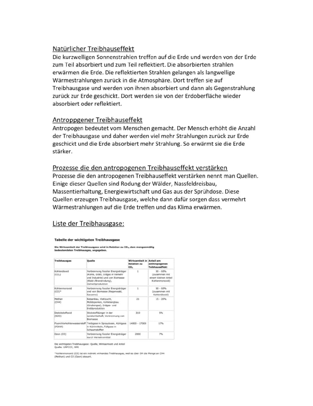 Treibhauseffekt 