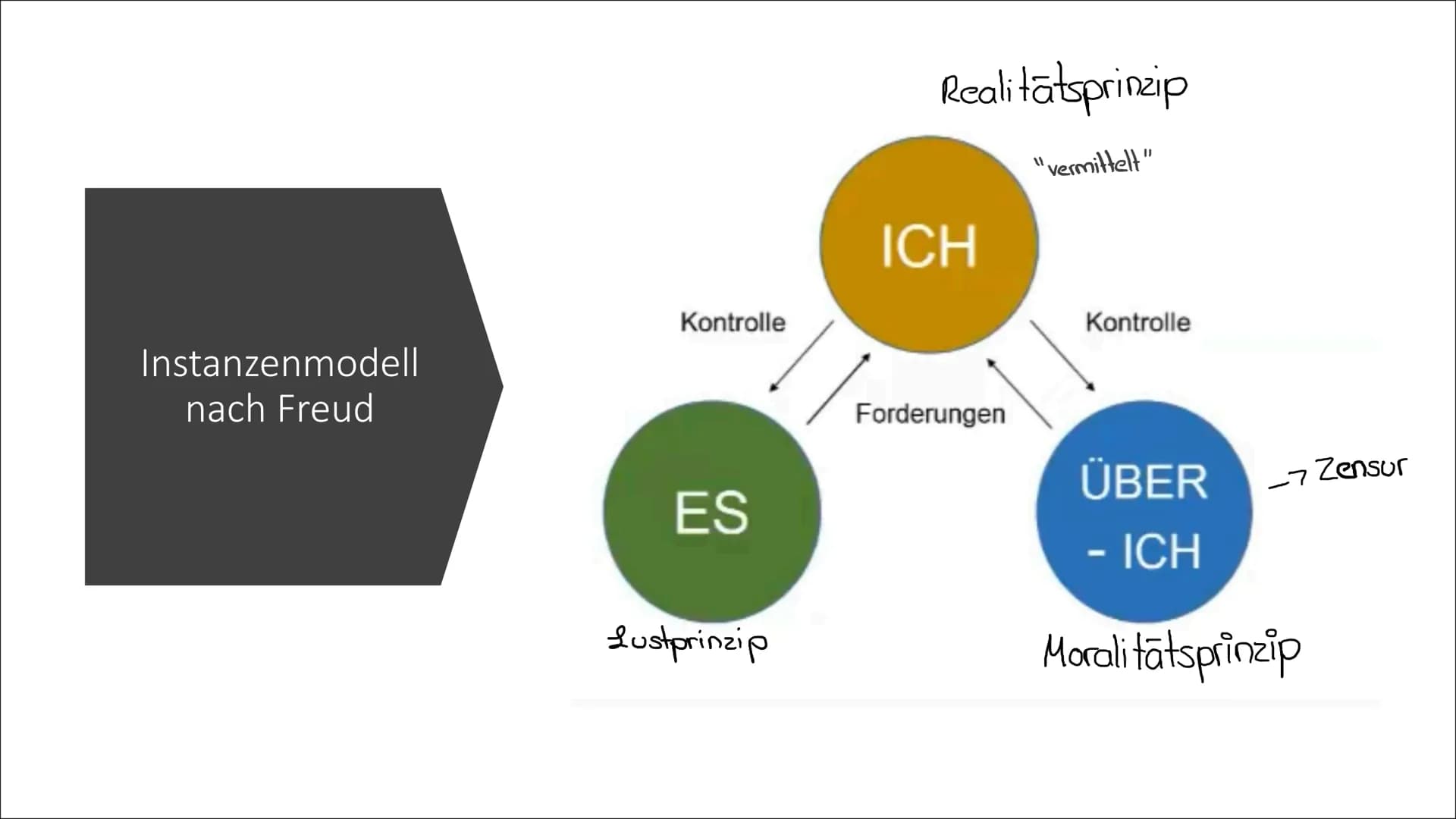 Sigmund
Freud
Traumdeutung Agenda
Steckbrief
Allgemeine Informationen zum Traum
Traum nach Freud
Definitionen zum Traum
*Traumdeutung
Instan
