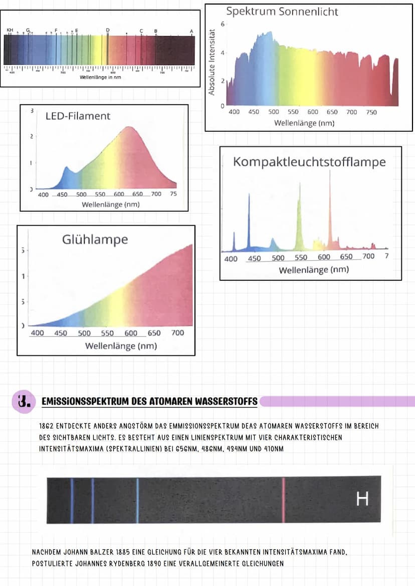 STRAHLUNG HUS HIOMHULLE UND HIOMKERN
1. HISTORISCHE ENTWICKLUNG DER ATOMVORSTELLUNG
1. ATOMTHEORIE VON DALTON
• JEDES ELEMENT BESTEHT AUS GL