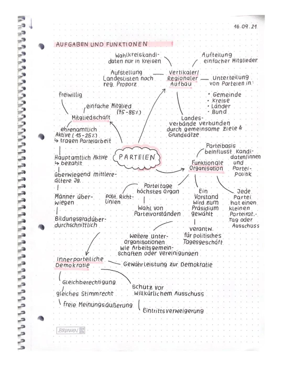 Aufgaben und Funktionen von Parteien einfach erklärt - Arbeitsblatt und Mindmap