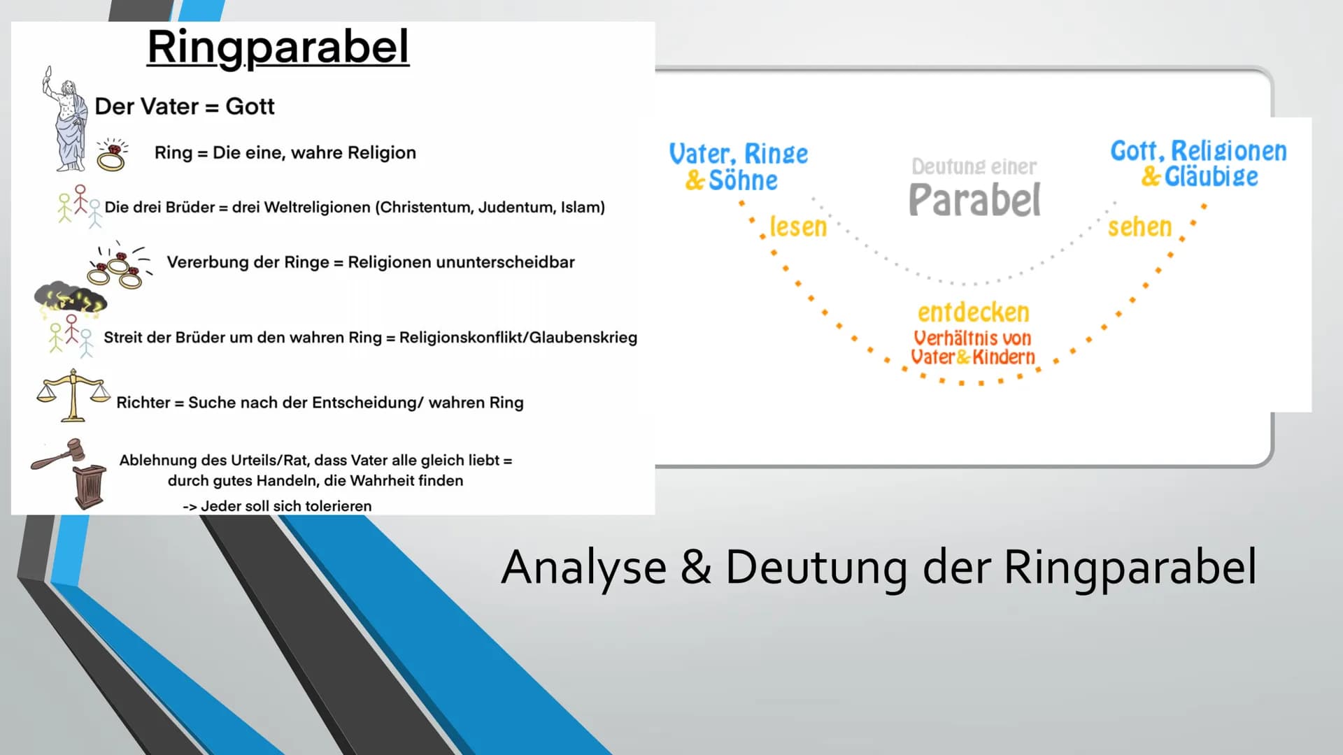 +
Ringparabel
Gruppe 3:
Abschnitt 3, V.
1957-1992 Inhaltsverzeichnis
Inhalt des Abschnitts
In welcher Weise unterscheidet sich dieser Abschn