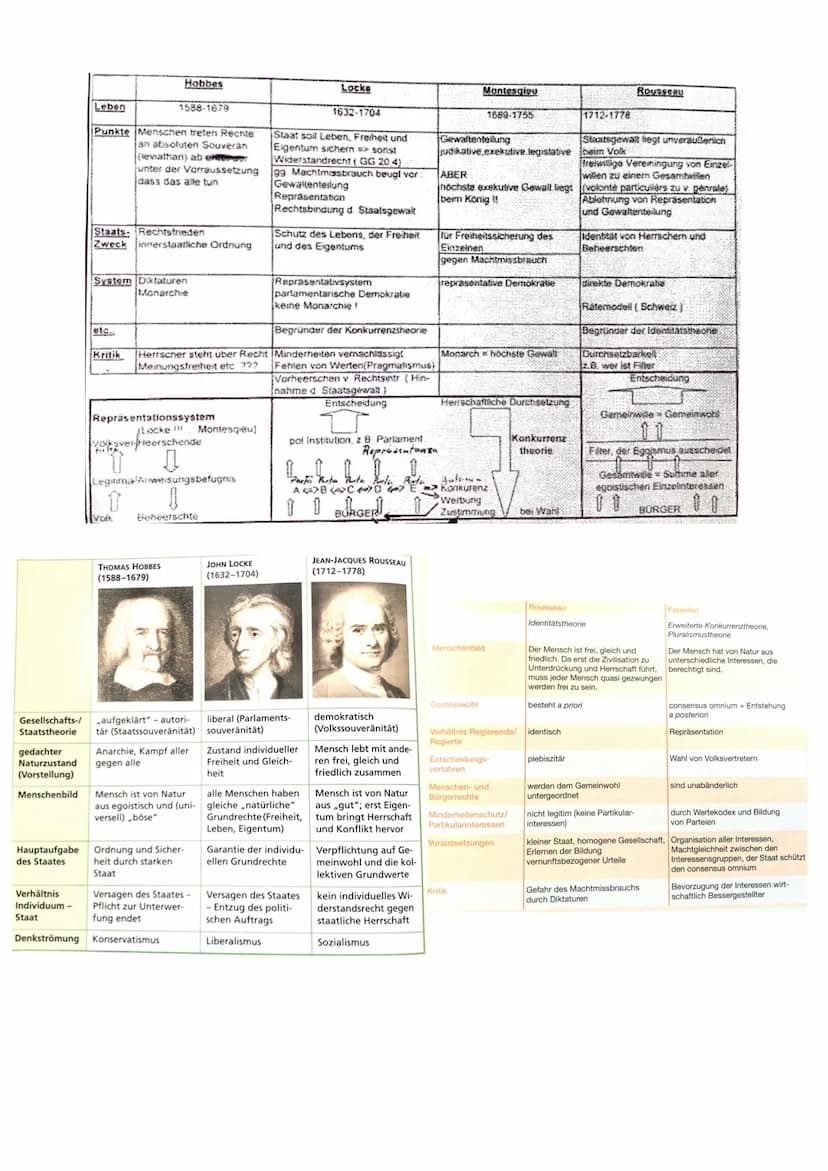 Demokratietheorien
Konkurrenztheorie (Locke, Montesquieu)
kein objektives Gemeinwohl, sondern Gesellschaft in verschiedene Gruppen aufgeteil