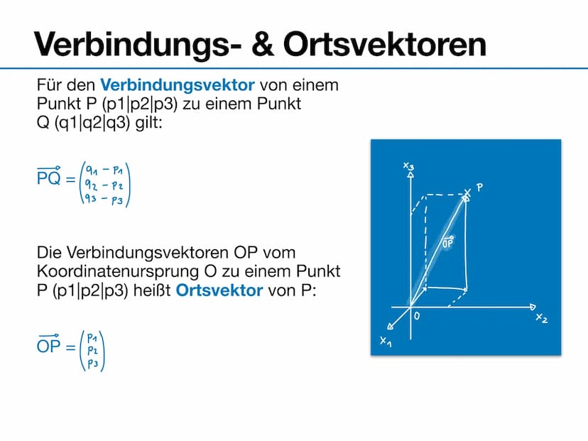 Vektoren, Geraden & Ebenen
Übersicht Inhalte
• Punkte im Raum (Tupel)
Orts-/Verbindungsvektoren
●
• Der Betrag
●
• Geradengleichungen
●
●
Ad