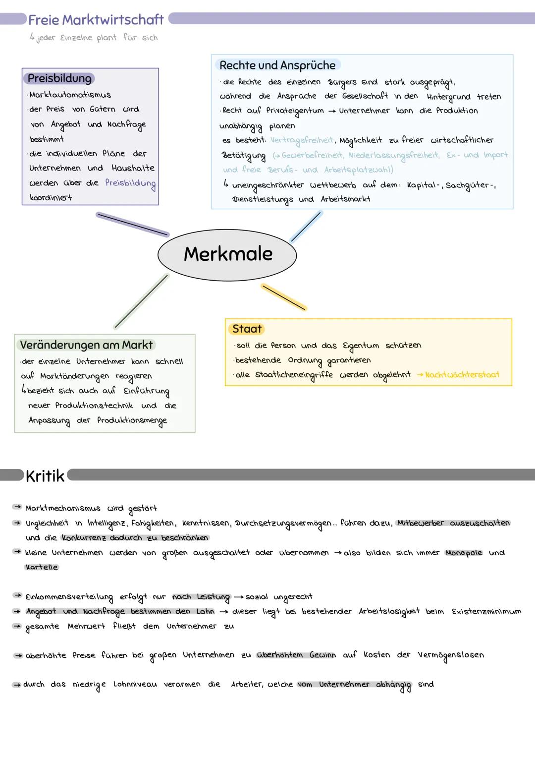# Freie Marktwirtschaft
4 jeder Einzelne plant für sich

### Preisbildung
Marktautomatismus
der Preis von Gatern wird
von Angebot und Nachfr