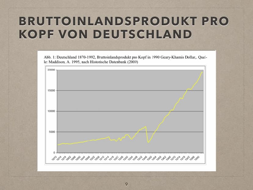 DAS ,,WIRTSCHAFTSWUNDER"
Ein Referat von Julia-Sophie Ladehoff
Geschichte, 12c
1 LEITFRAGE
WAR DAS WIRTSCHAFTSWUNDER WIRKLICH EIN
WUNDER?
CA