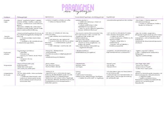 Know Paradigmen Der Psychologie thumbnail