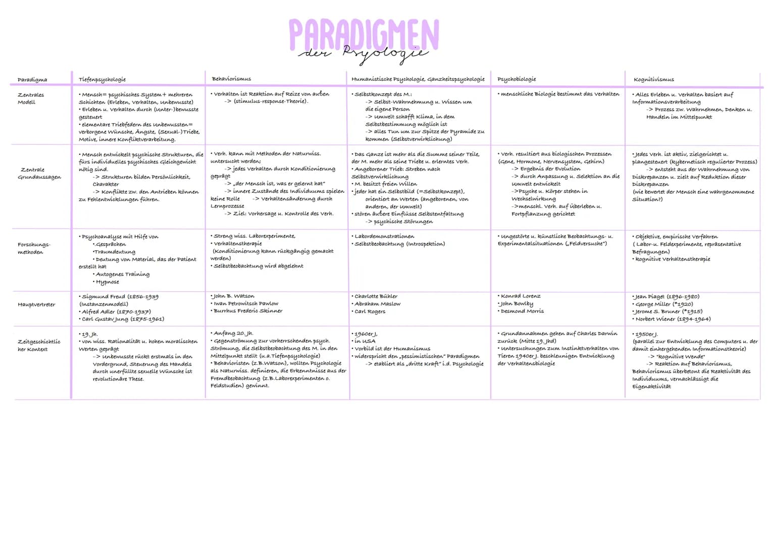 
<p>Die Tiefenpsychologie betrachtet den Menschen als ein psychisches System mit mehreren Schichten, die das Erleben, das Verhalten und das 