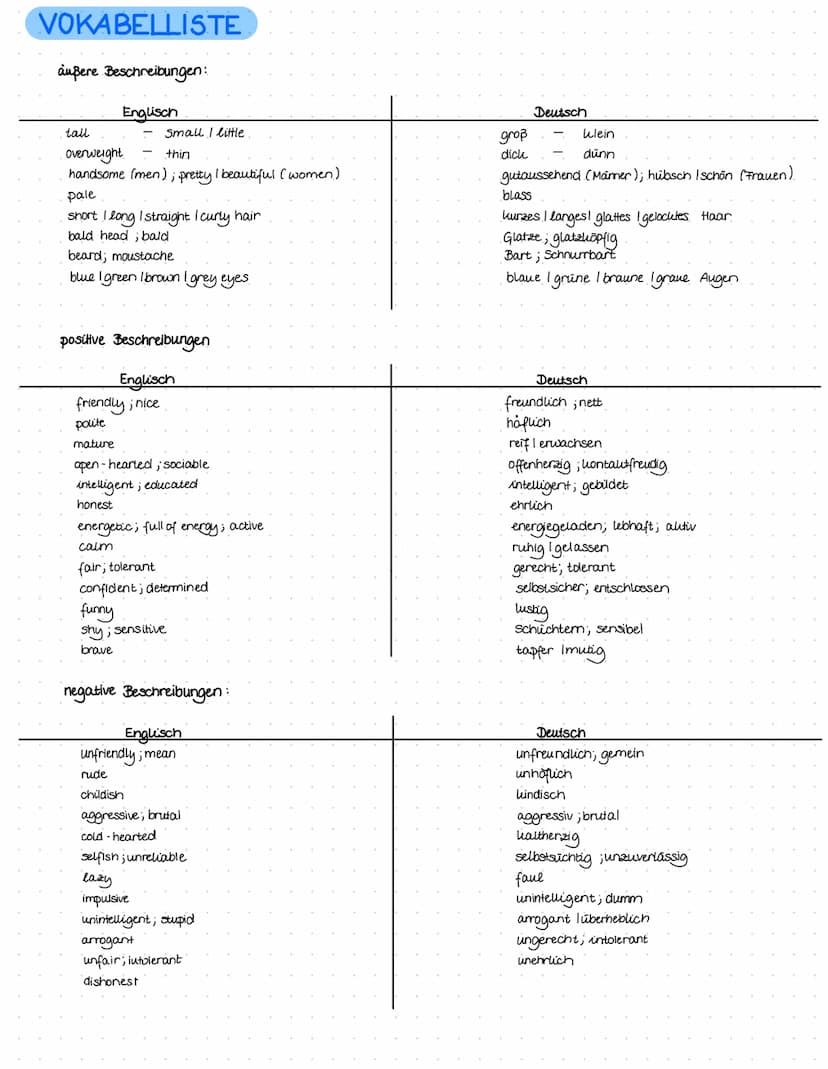 Characterization
Zwei Arten:
vor dem Schreiben:
Einleitung:
Haupttell:
Schluss
direkte Charakterisierung
explicit characterisation
Eigenscha