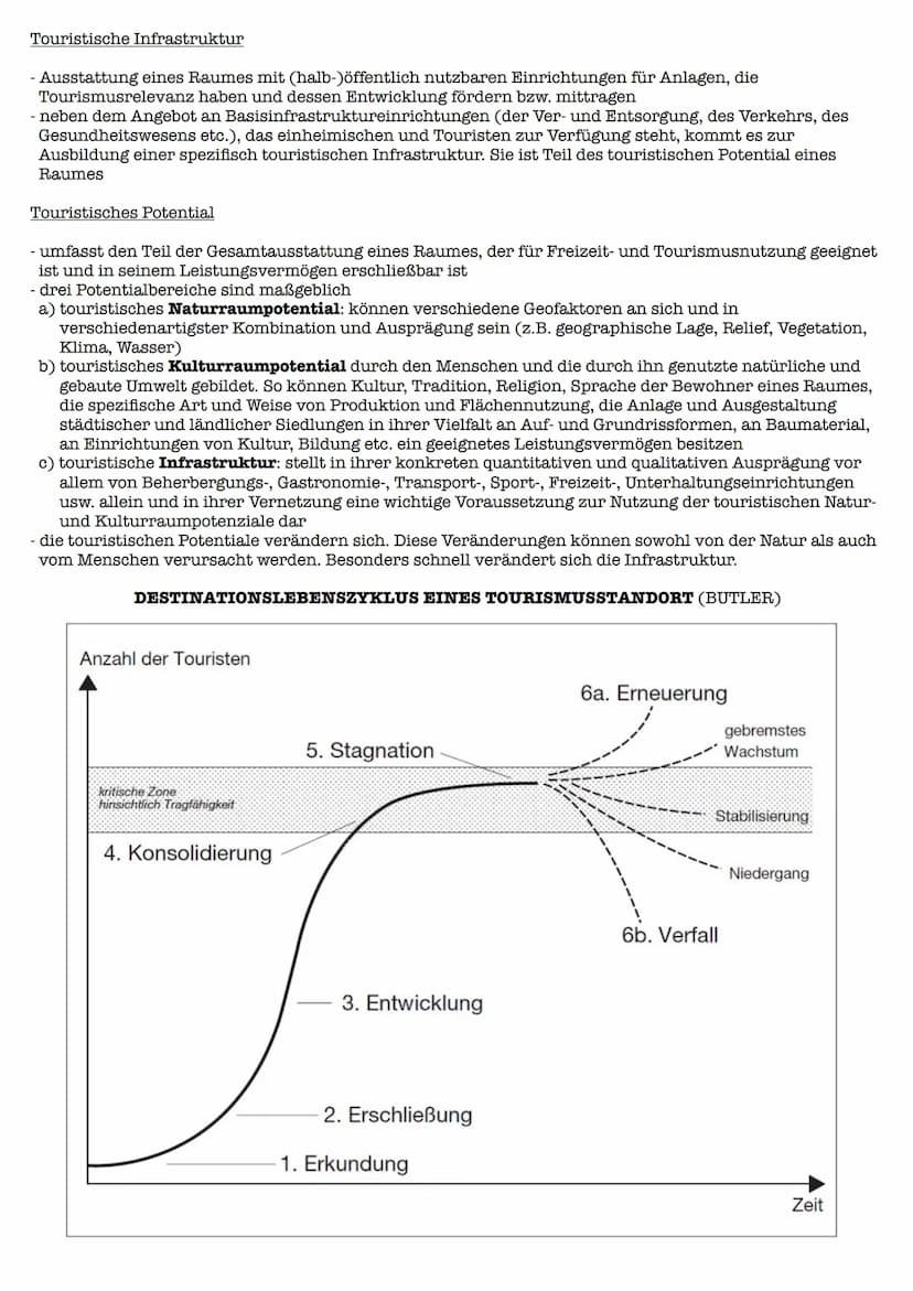 Bedeutung
- Tourismus als Phänomen aber auch Antrieb der Globalisierung
- v.a. Massentourismus Raumprogramm auf globaler, regionaler oder so