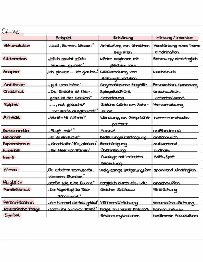 Gedichtsanalyse
1. Einleitung
Blatt ist schön
-Spannende Einleitung: Zerpflüche eine Rose, und jedes Beinordnen.
-Einleitungssate Textart, T