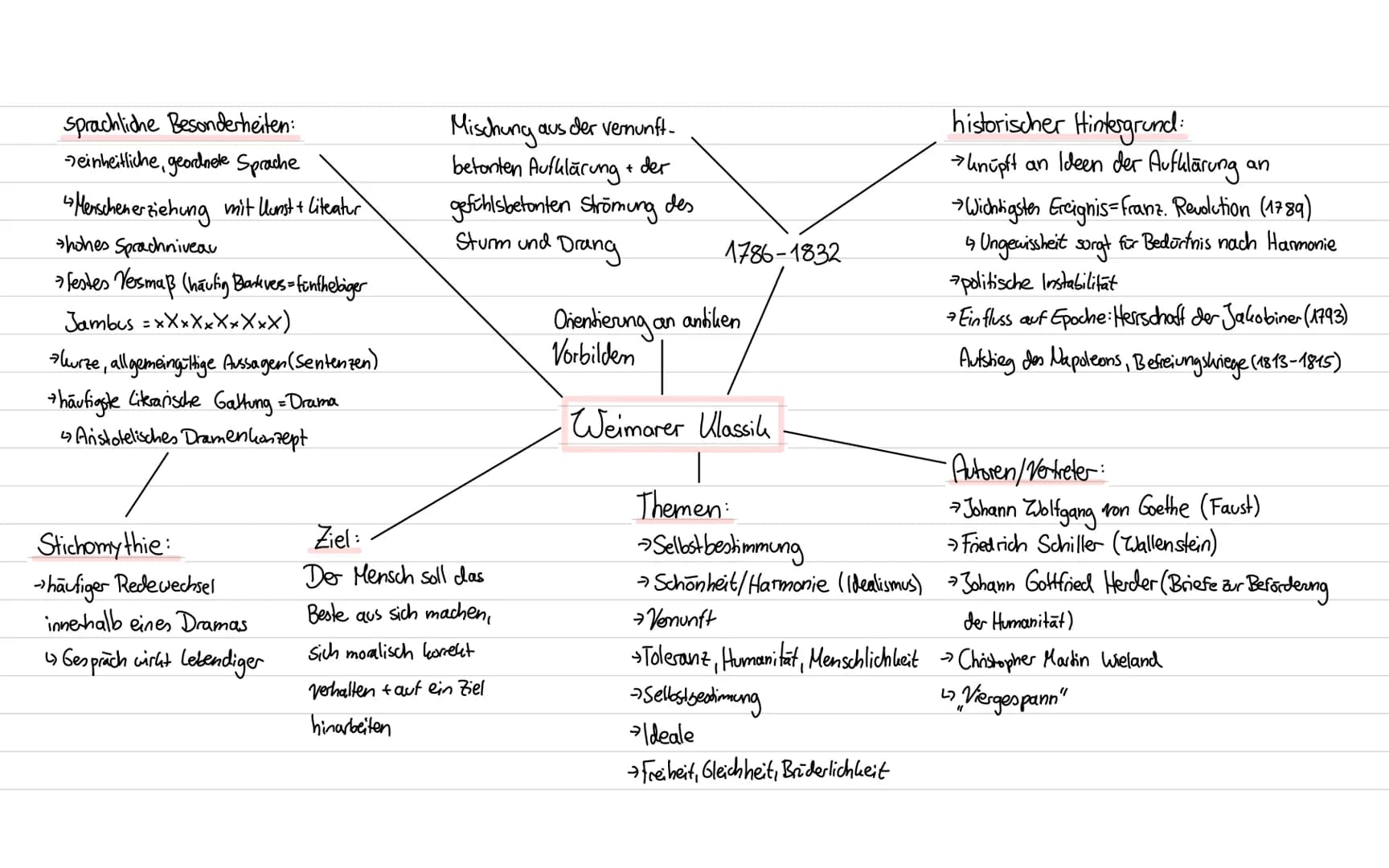 Gedichtsanalyse
1. Einleitung
Blatt ist schön
-Spannende Einleitung: Zerpflüche eine Rose, und jedes Beinordnen.
-Einleitungssate Textart, T
