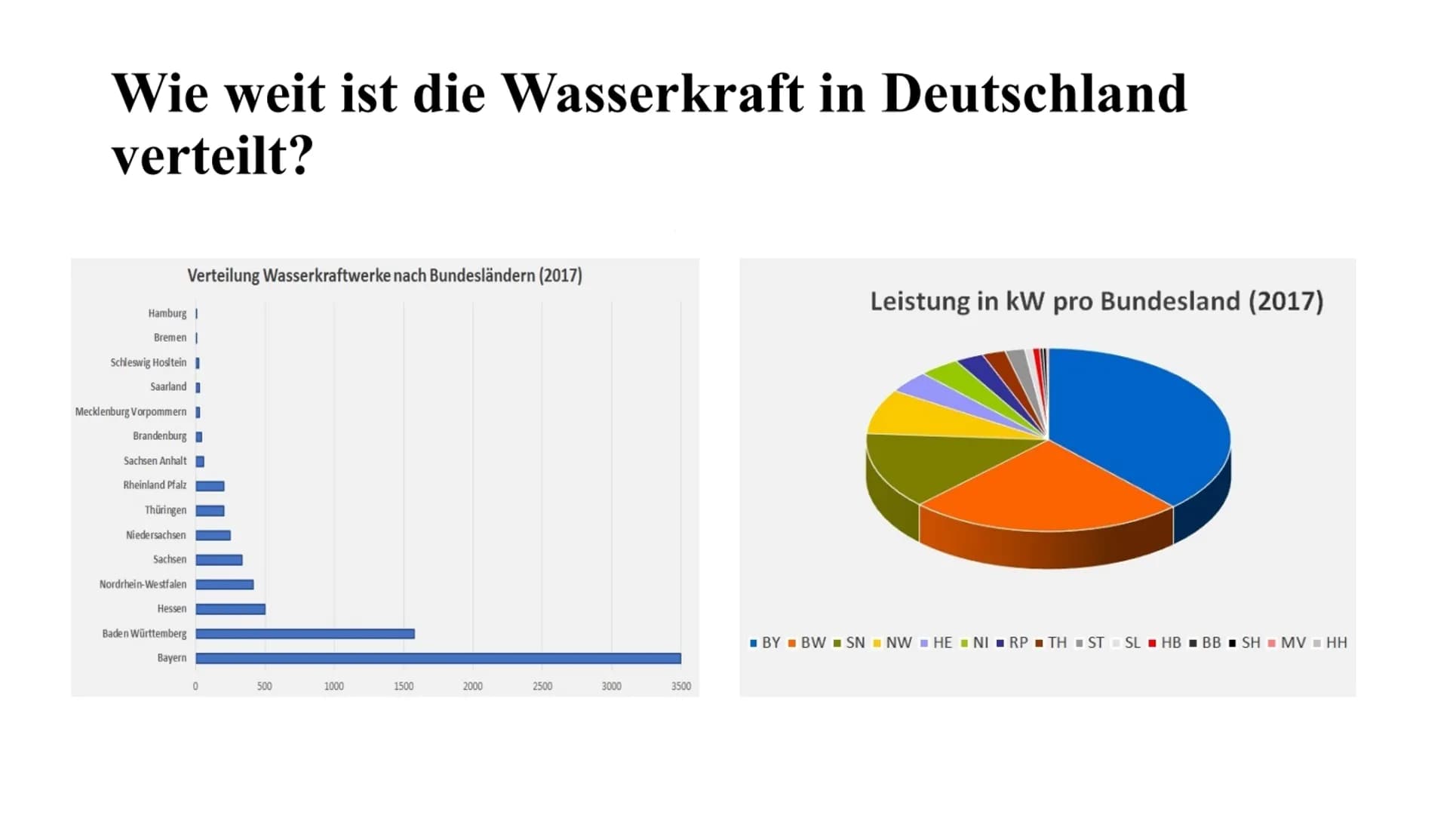 Wasserkraft
Von Asya, Friedrich, Julia und Madeleine Inhaltsverzeichnis
Allgemeines
Geschichte Wasserkraft
• Aufbau
●
●
Verschiedene Kraftwe
