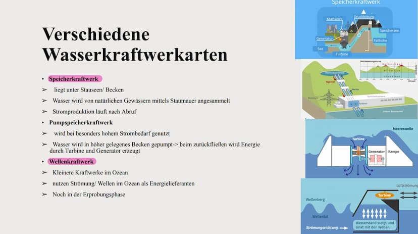 Wasserkraft
Von Asya, Friedrich, Julia und Madeleine Inhaltsverzeichnis
Allgemeines
Geschichte Wasserkraft
• Aufbau
●
●
Verschiedene Kraftwe