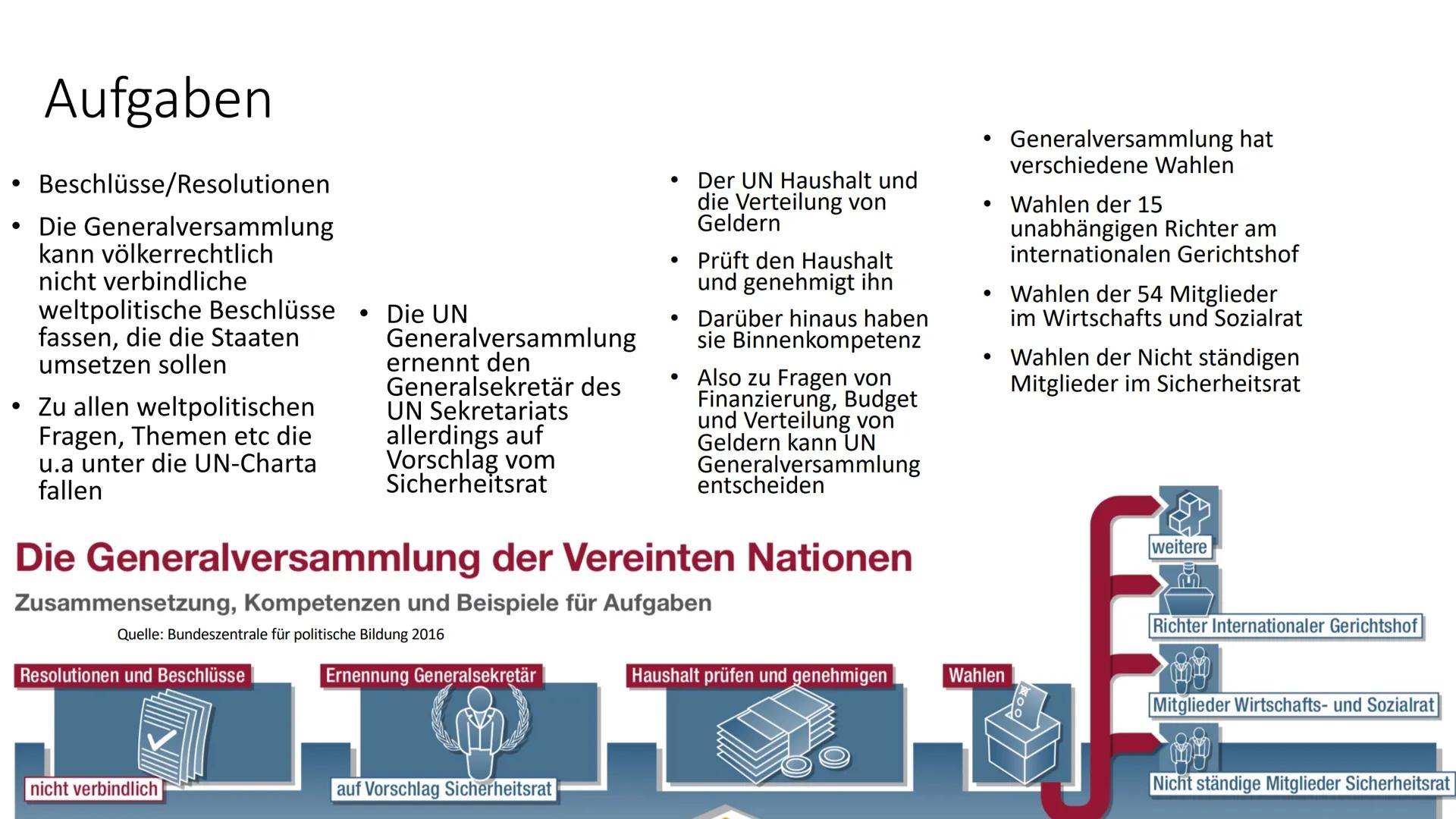 # Die UN- 
Generalversammlung

Aufbau, Aufgaben, Ziele, # Die Generalversammlung der Vereinten Nationen
Zusammensetzung, Kompetenzen und Bei