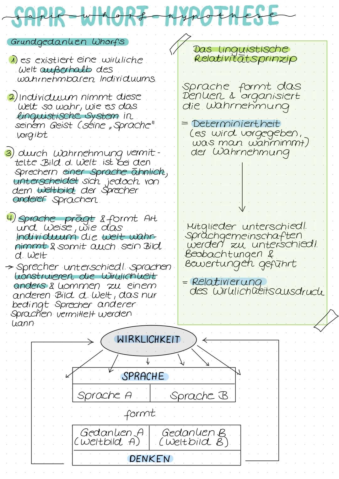 SARIP WHORT WYROTHESE
Grundgedanken Whorfs
es existiert eine wirkliche
Welt außerhalb des
wahrnehmbaren
Individuums
(2) Individuum nimmt die