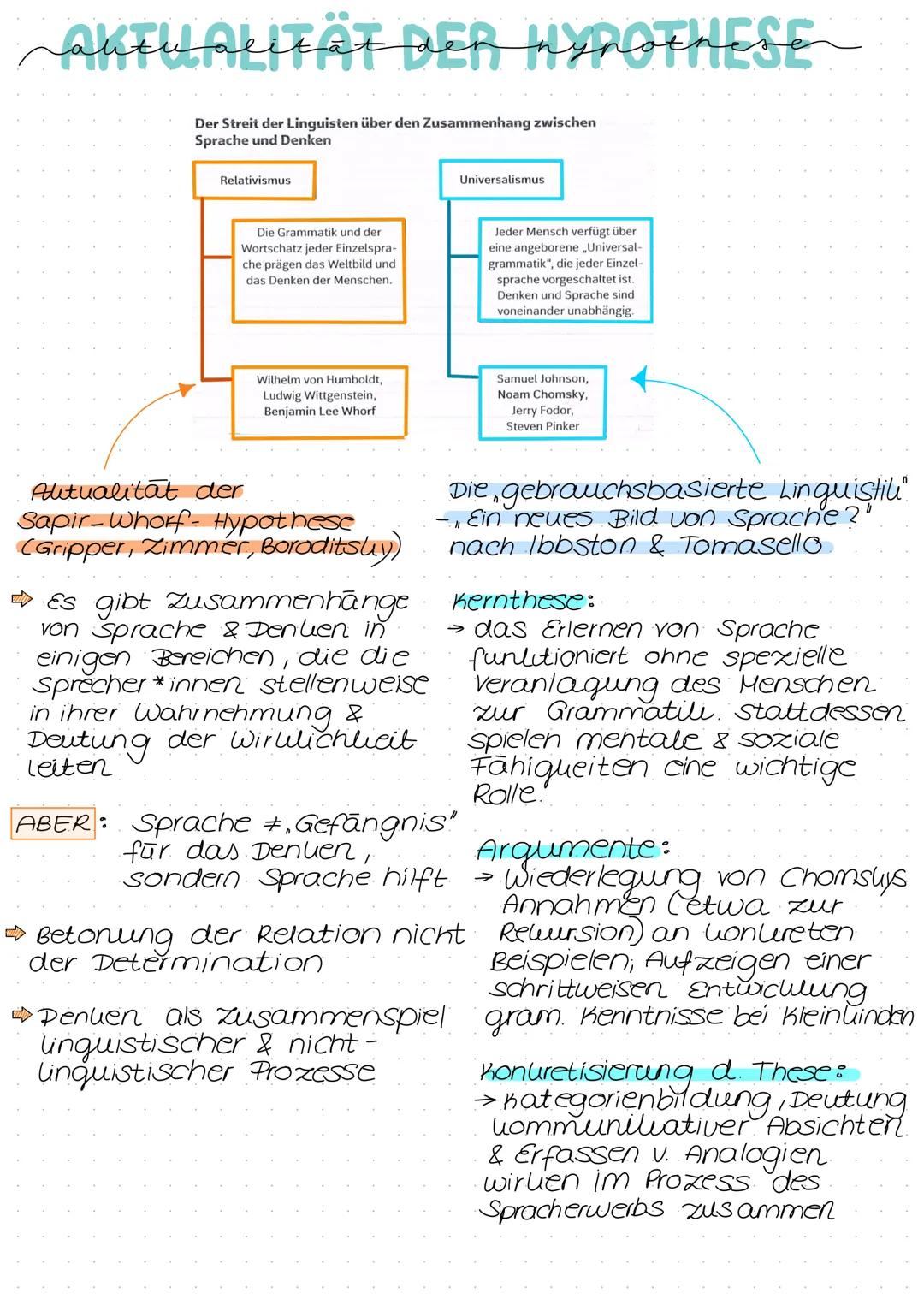 SARIP WHORT WYROTHESE
Grundgedanken Whorfs
es existiert eine wirkliche
Welt außerhalb des
wahrnehmbaren
Individuums
(2) Individuum nimmt die