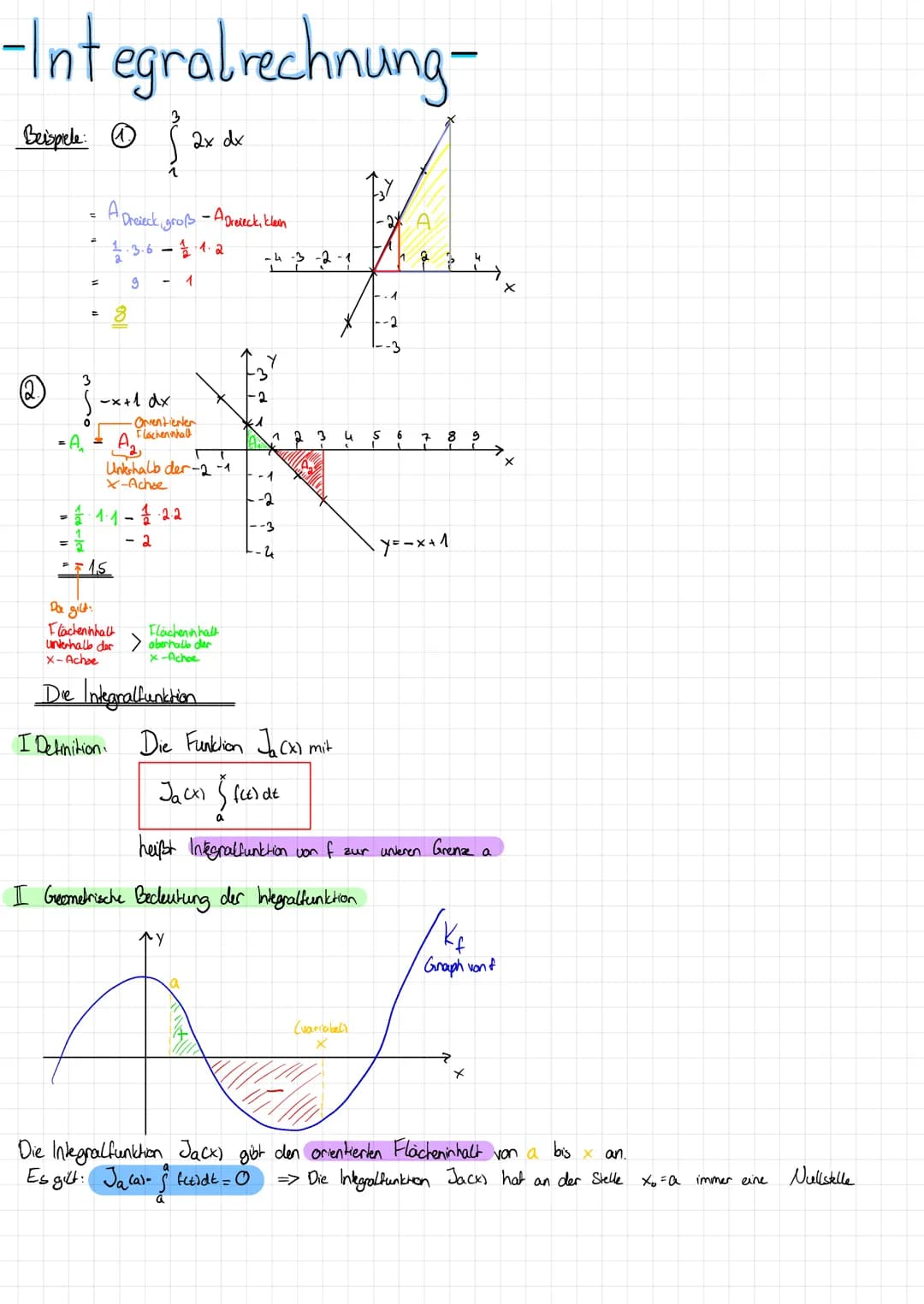 -Integralrechnung-
3 2x dx
Beispiele Ⓒ Š
=
A
Dreieck, groß - A Dreieck, klein
·3·6 1/2.1.2
12.3.6
g
=
@ 3-²²
=A₁
8
11/12
== 1.5
-
-x+1 dx
・O