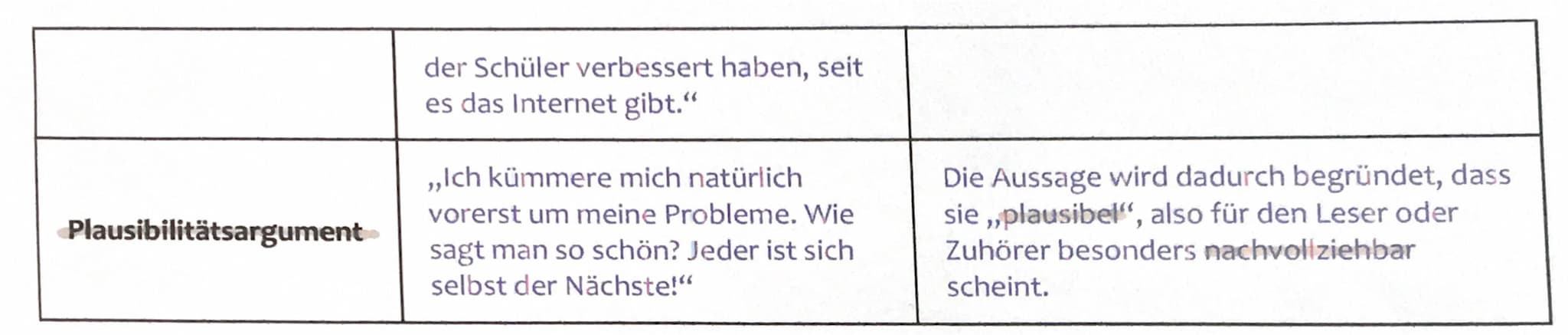Argumenttyp
Faktenargument
Normatives Argument
Autoritätsargument
Analogisierendes
Argument
Indirektes Argument
Beispiel
,,70% aller Wortwuc