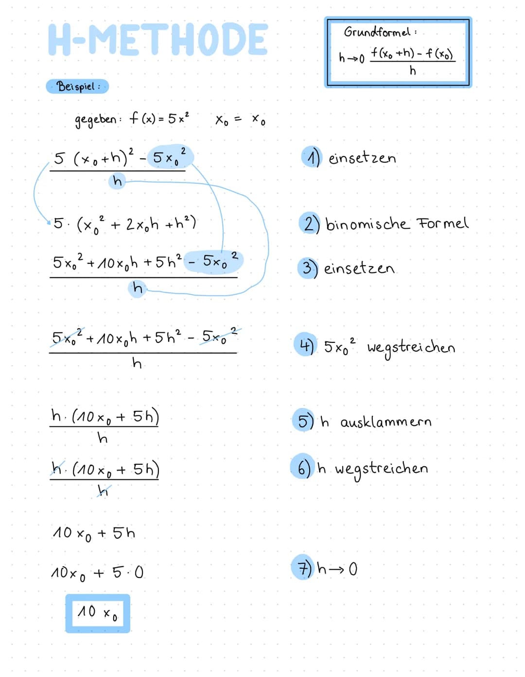Beispiel:
H-METHODE
gegeben: f(x) = 5x²
f(3+h)-f(3)
h
f(3+h) = 5 (3+h)² f(3)
5.(3+h) ²-53²
h
5. (9+ 6h +h²) - 45
h
45+30h+5h²-45
h
h (30+5h)