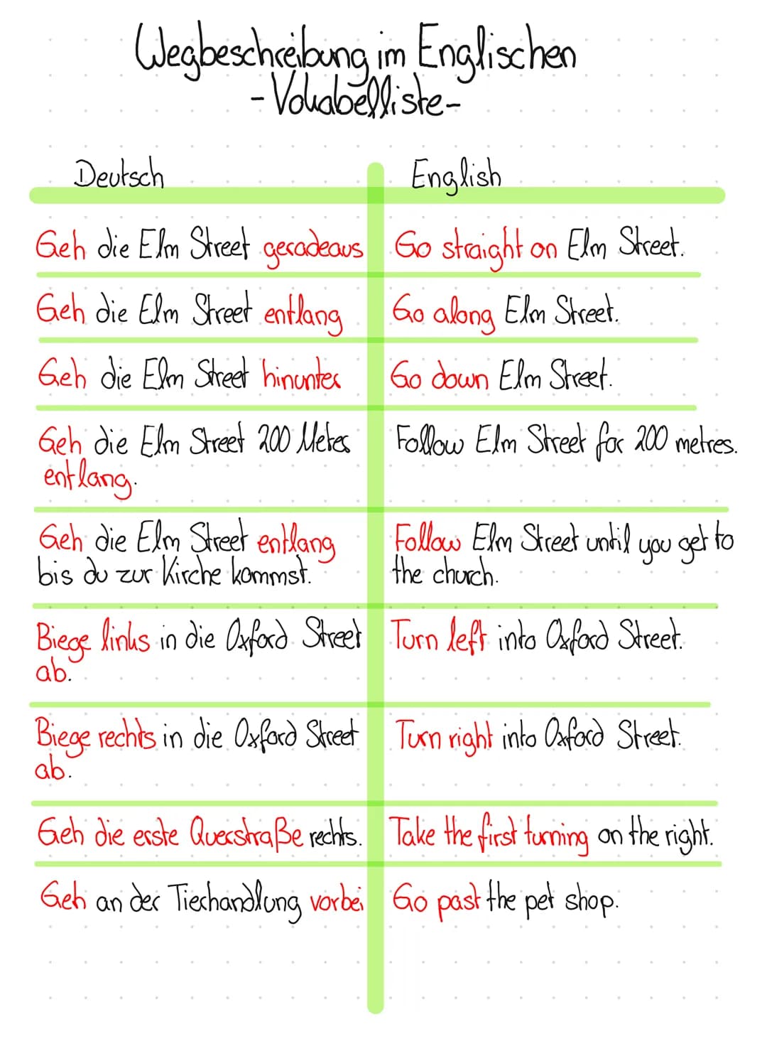 Wegbeschreibung im Englischen
- Volabelliste-
Deutsch
English
Geh die Elm Street geradeaus Go straight on Elm Street.
Geh die Elm Street ent