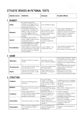 Know stylistic devices in fictional texts thumbnail