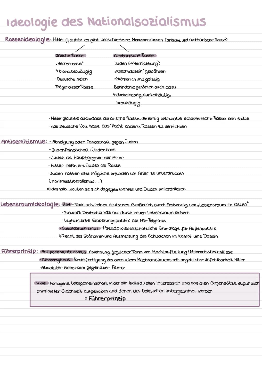 Ideologie des Nationalsozialismus
Rassenideologie: Hitler glaubte es gibt verschiedene Menschenrassen (arische und nichtarische Rasse)
arisc