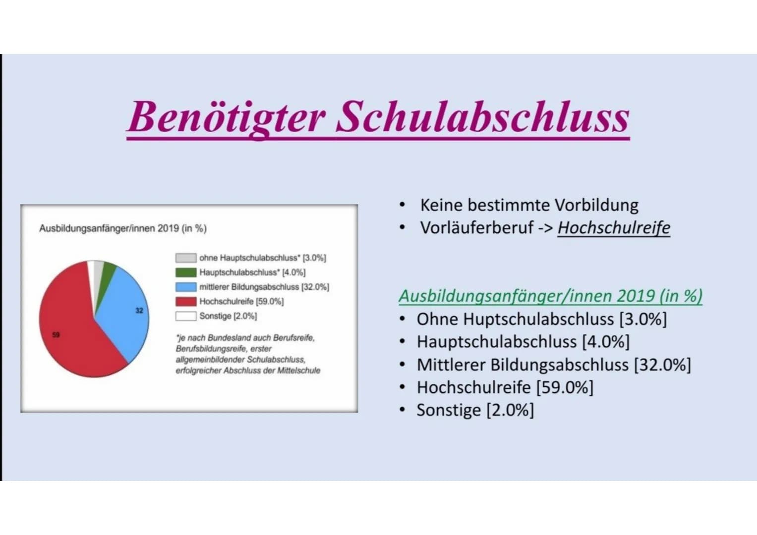 Kauffrau für IT-
System-Managment Gliederung
• Beschreibung des Berufs
• Beschäftigungsbetriebe/Arbeitsorte
• Benötigter Schulabschluss
• An
