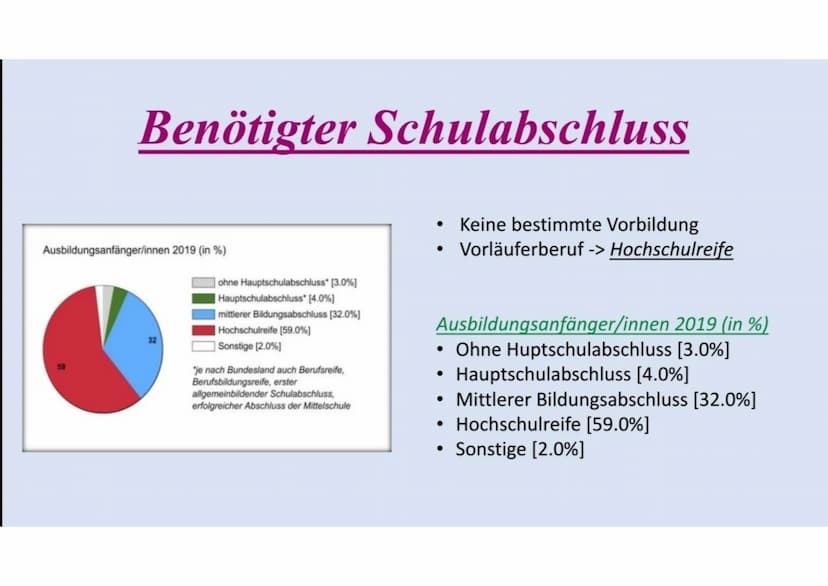 Kauffrau für IT-
System-Managment Gliederung
• Beschreibung des Berufs
• Beschäftigungsbetriebe/Arbeitsorte
• Benötigter Schulabschluss
• An