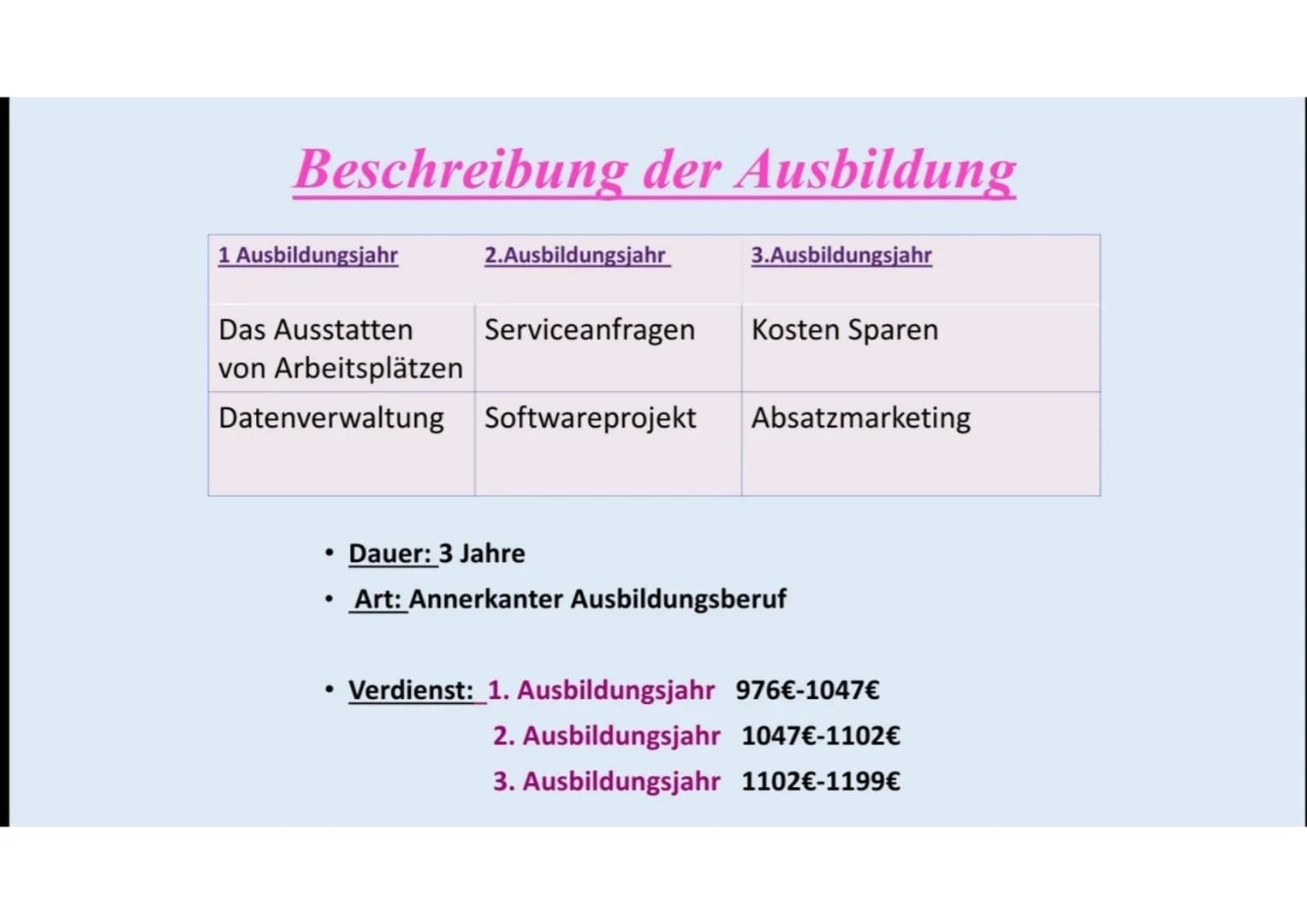 Kauffrau für IT-
System-Managment Gliederung
• Beschreibung des Berufs
• Beschäftigungsbetriebe/Arbeitsorte
• Benötigter Schulabschluss
• An
