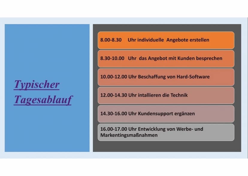 Kauffrau für IT-
System-Managment Gliederung
• Beschreibung des Berufs
• Beschäftigungsbetriebe/Arbeitsorte
• Benötigter Schulabschluss
• An