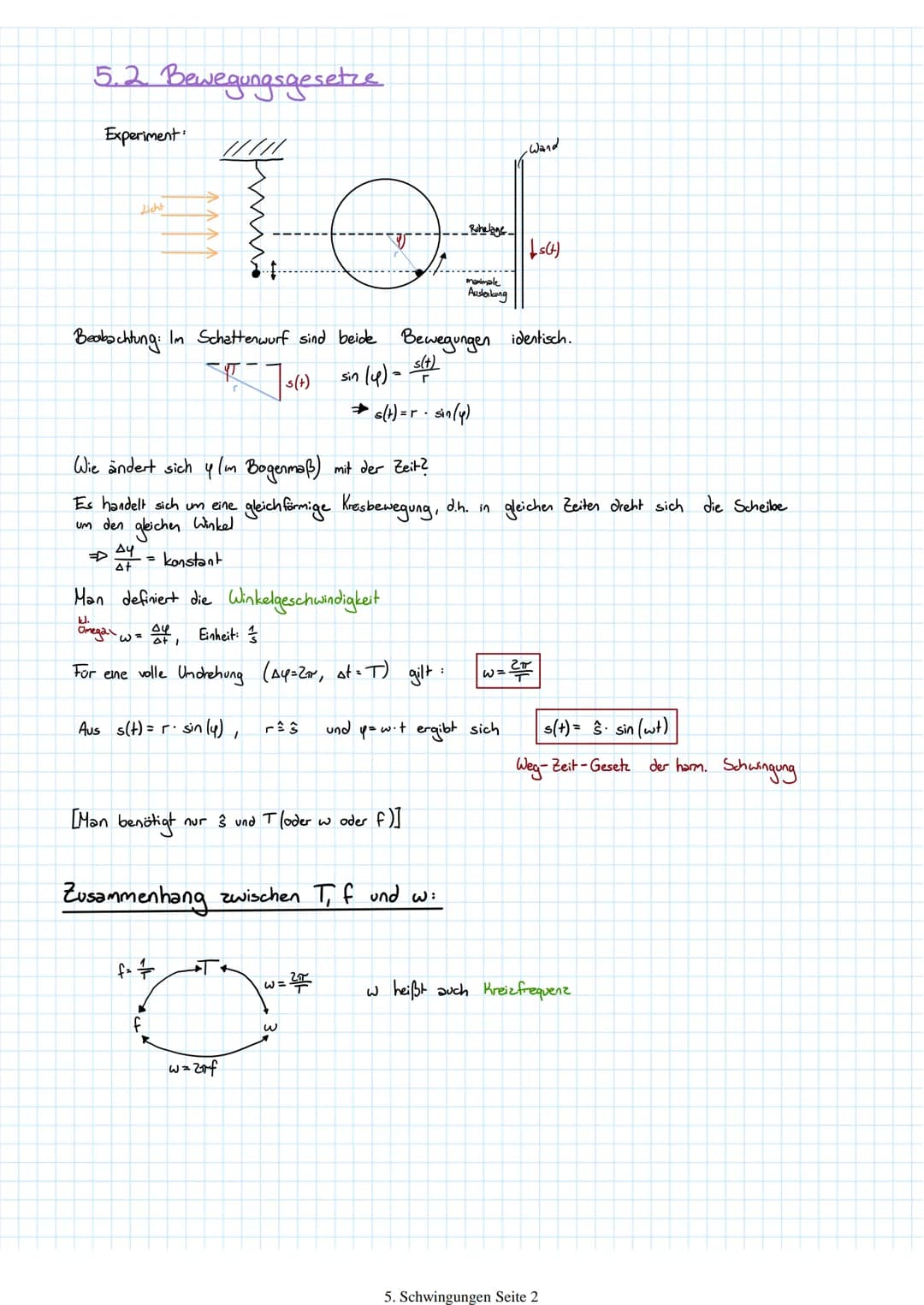 Lern alles über mechanische Schwingungen: Formeln, Beispiele und mehr!