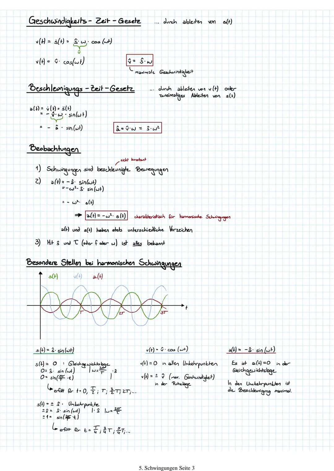 Lern alles über mechanische Schwingungen: Formeln, Beispiele und mehr!
