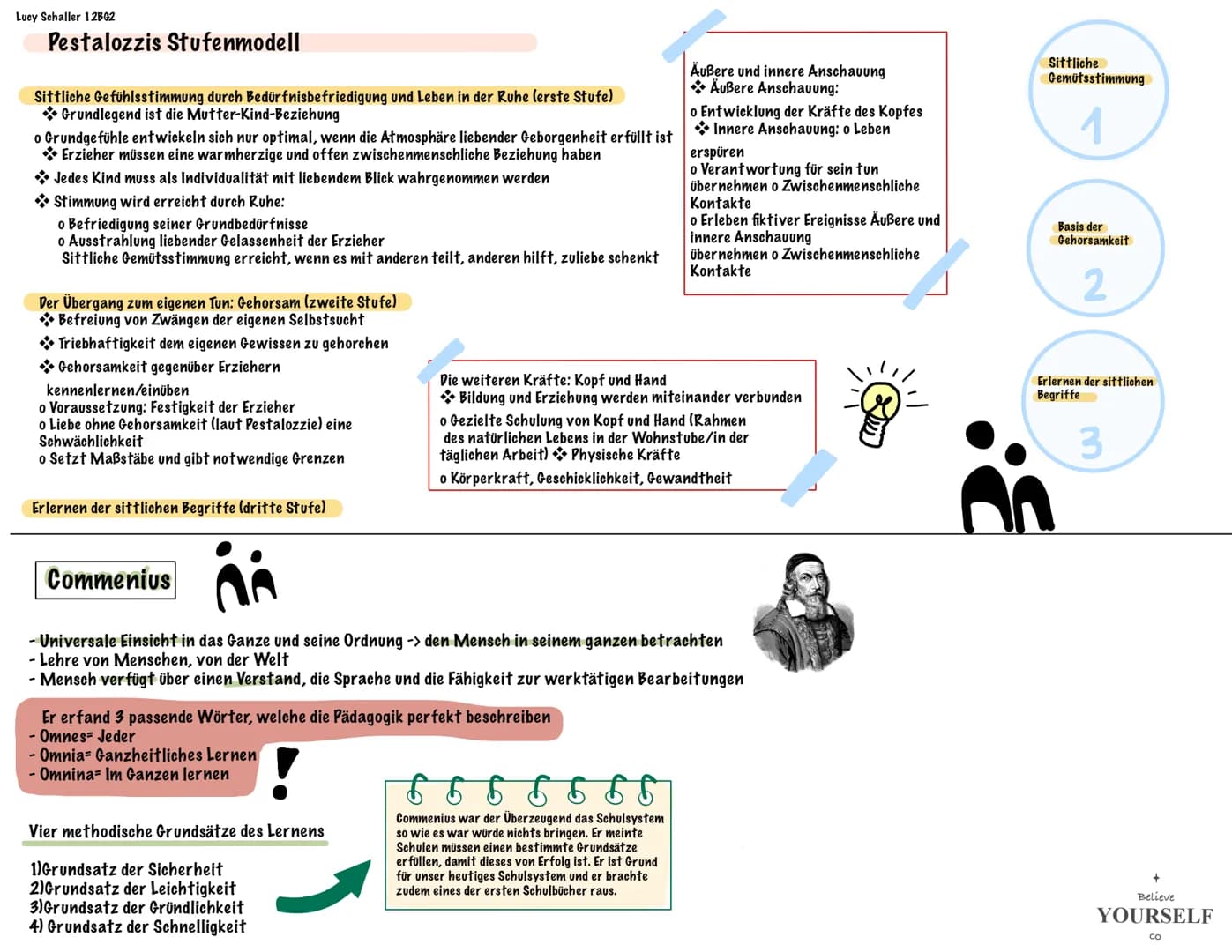 Lucy Schaller 12BG2
Lernzettel Eriehungswissenschaft
Jean-Jacques Rousseau (1712-1778)
- sah sich selbst als Repräsentant der Aufklärung
- h