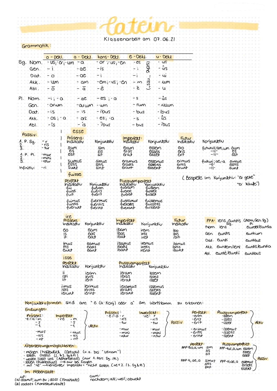 Grammatik :
Sg. Nom.
Gen. -1
Dat.. -0
Akk.
Abl. -ō
Passiv:
P. Sg.
Pl. Nom. -ii-a
Gen. -orum
Dat.
-is
Akk.
- Osia
Abl.
-is
1. P. PI.
o-Dekl.
