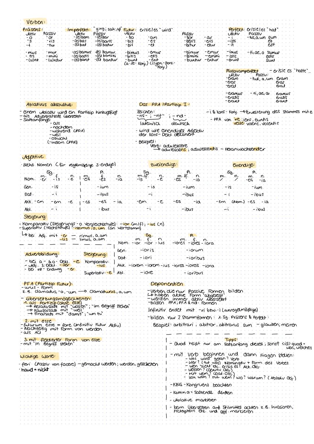 Grammatik :
Sg. Nom.
Gen. -1
Dat.. -0
Akk.
Abl. -ō
Passiv:
P. Sg.
Pl. Nom. -ii-a
Gen. -orum
Dat.
-is
Akk.
- Osia
Abl.
-is
1. P. PI.
o-Dekl.
